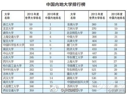 汽车大学排名_世界排名前100的大学(3)
