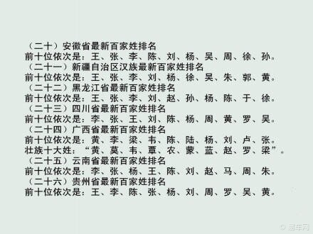 福建的姓氏排名_福建理发店排名前十名(3)