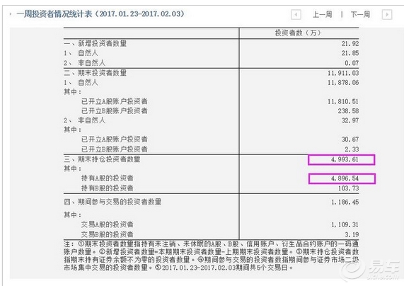 我国18岁以下人口数量_中国男女婚恋观报告发布,18岁以上非婚人口达2.49亿30 男(3)