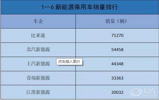 免费代驾车型一览表 9fb916d7ebb64f0ebfebdac44169528e.png
