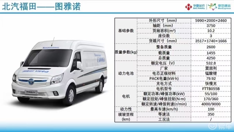 吉利远程e5l新能源汽车社区城配物流车货运平台商用车续航280公里装载