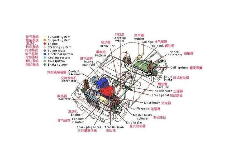 汽车结构图