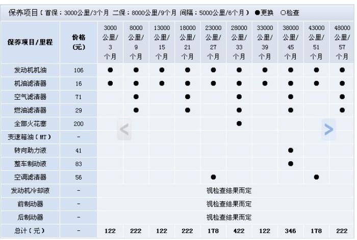【什么时候保养好呢,新车】_新赛欧论坛