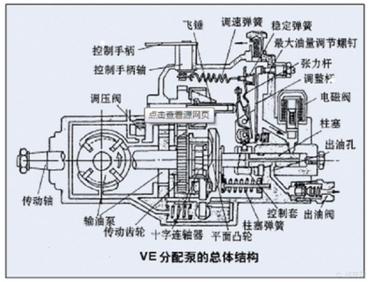 【说技术】分配式喷油泵的工作原理和应用