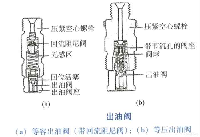 柴油版h2?先聊聊柴油机喷射吧!