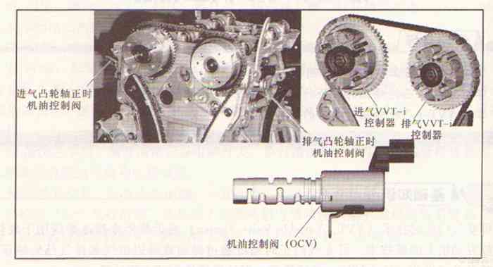如图为丰田1ar-fe发动机的双vvt-i系统的主要部件