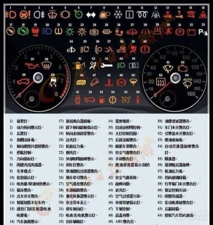 汽车警告灯图标,汽车故障灯图标,宝马汽车故障灯图标志,汽车高清图片
