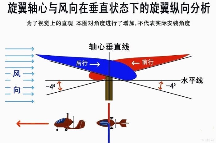 飞机抱什么原理_飞机抱图片