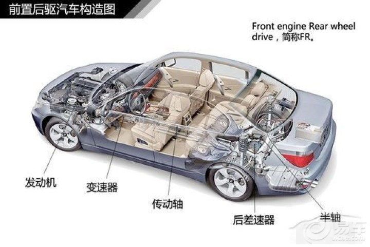 【什么是前置后驱?】_福建车友会
