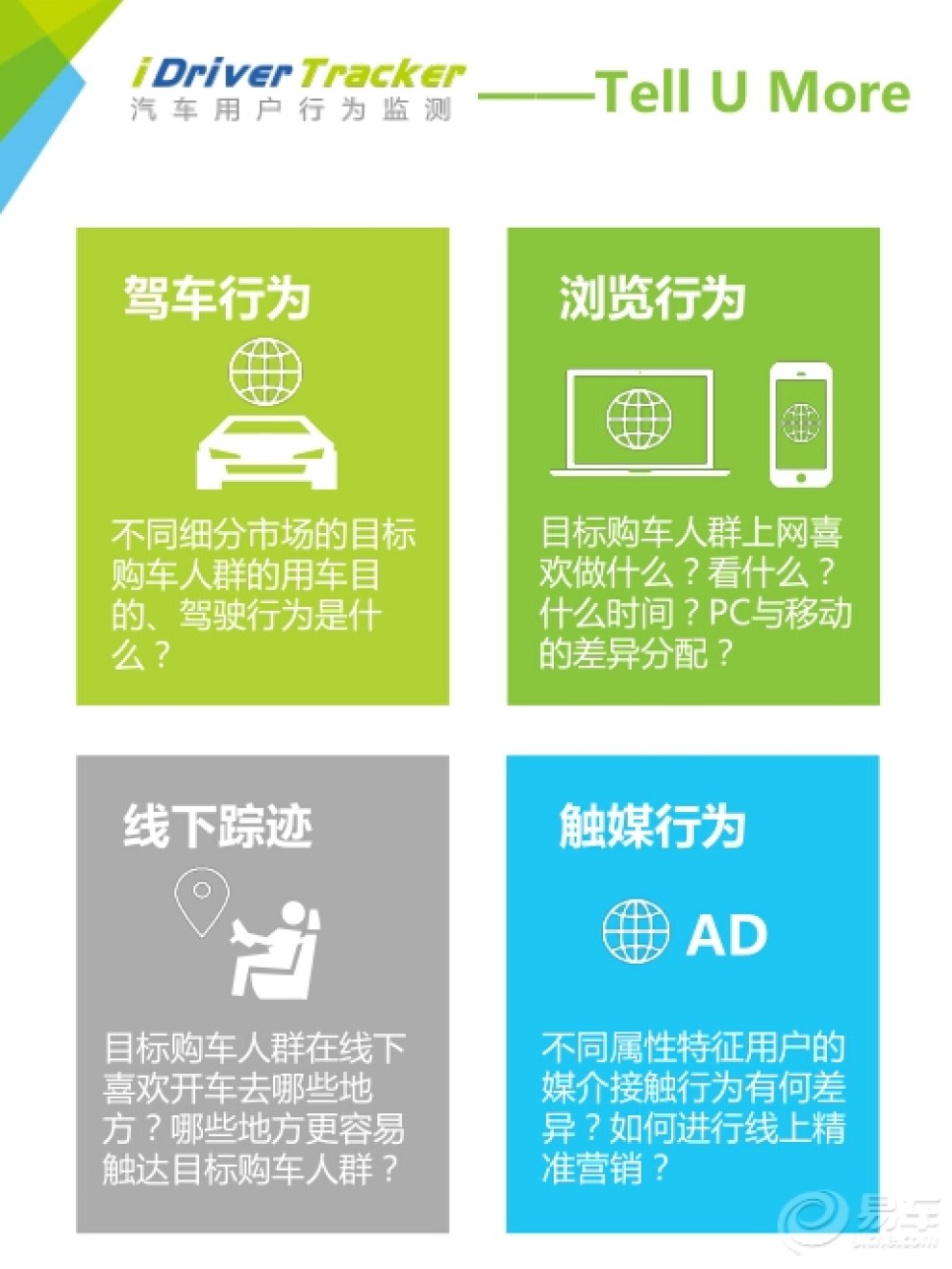 【2016年中国新能源汽车 大数据营销报告---比