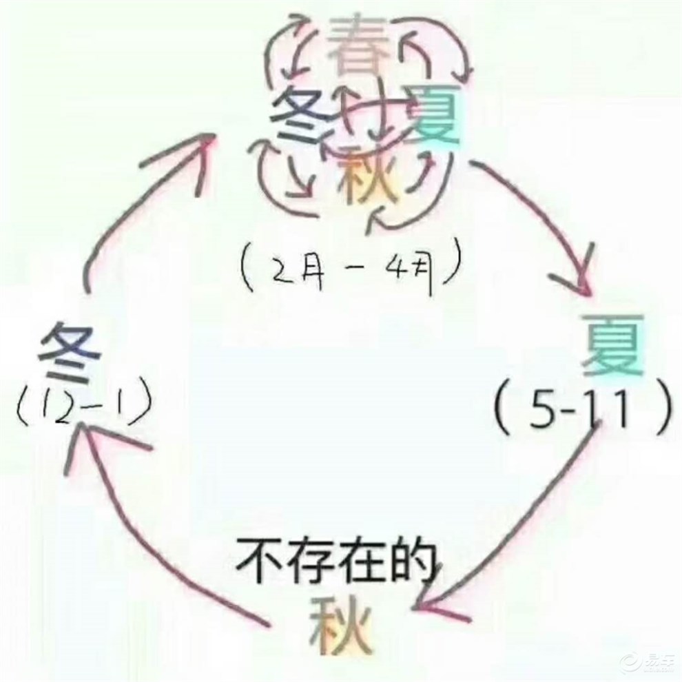 云雨冰雹猜成语_看图猜成语(2)