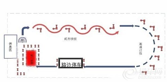 3vvtcross 蛇形绕桩】_炫丽论坛图片集锦_汽车-网