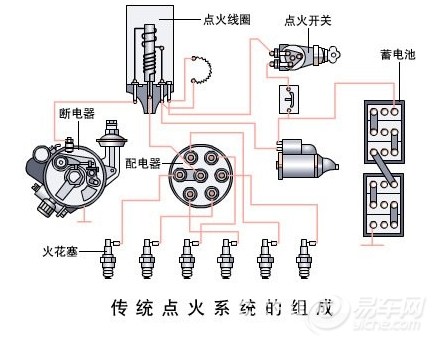 点燃式煤层气发动机控单元的改进及点火控制系统的设计