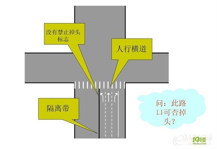 都来说说:图中的十字路口,能掉头吗?