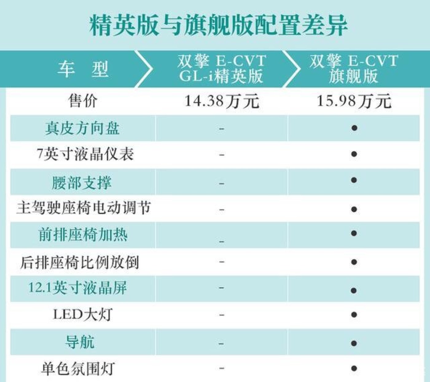 2019款卡罗拉全国第一批阿星购车记二