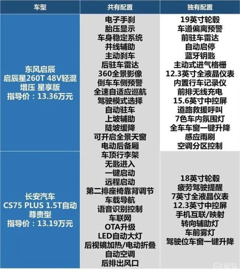 启辰星社区_易车社区