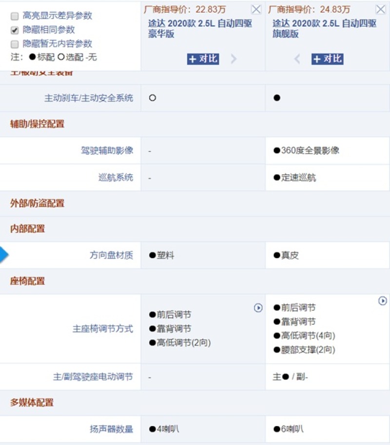 途达的配置真是挺合资的