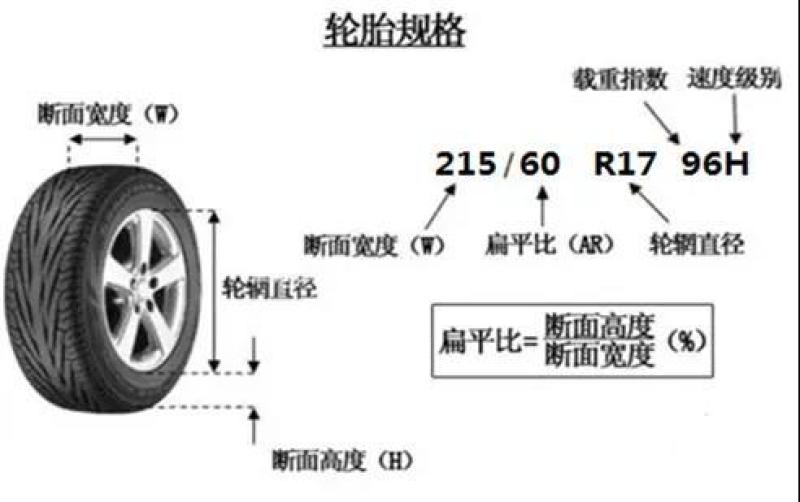 关于轮胎那点事