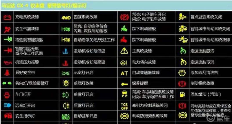 发动机故障灯