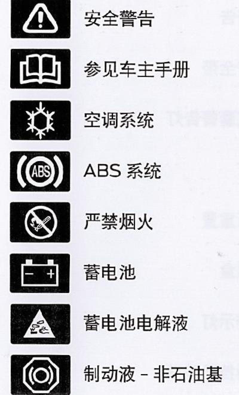 罗列了一些锐界车上会出现的图标小白车友以后碰到可以