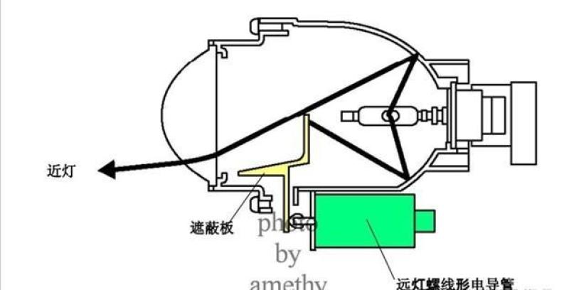 汽车改装小课堂关于车辆的眼睛你不得不学习的知识汽车大灯的相关改装