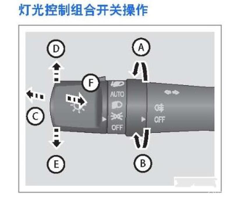 远景x3丨关于组合灯开关如何使用的介绍
