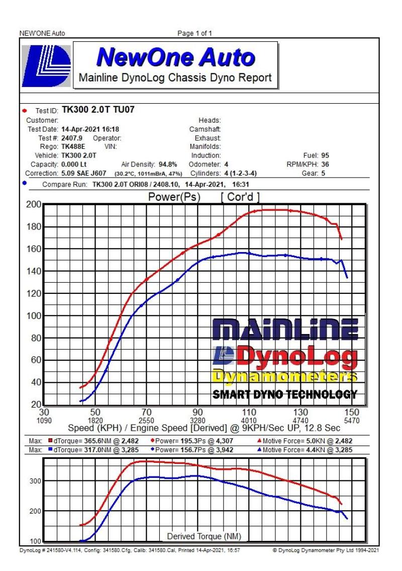 坦克300的e20cb发动机有多大改装潜力