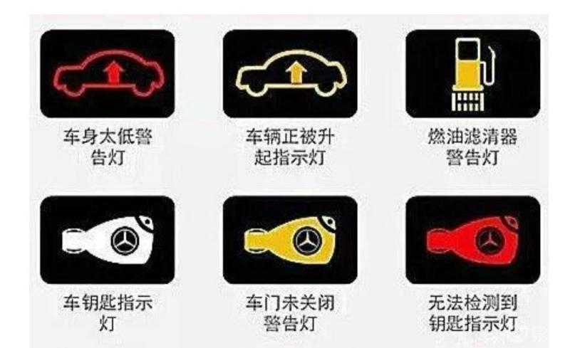 各位老铁开车这么多年车上的各种显示灯亮起来你知道