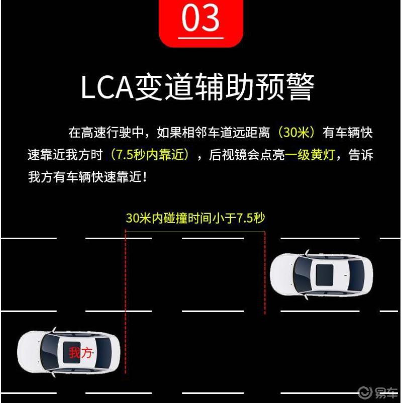 明天加装并线辅助想看后续的加关注