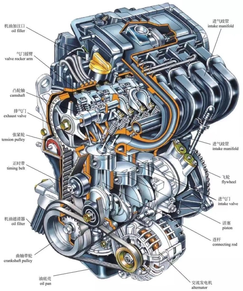 发动机外部组件图片