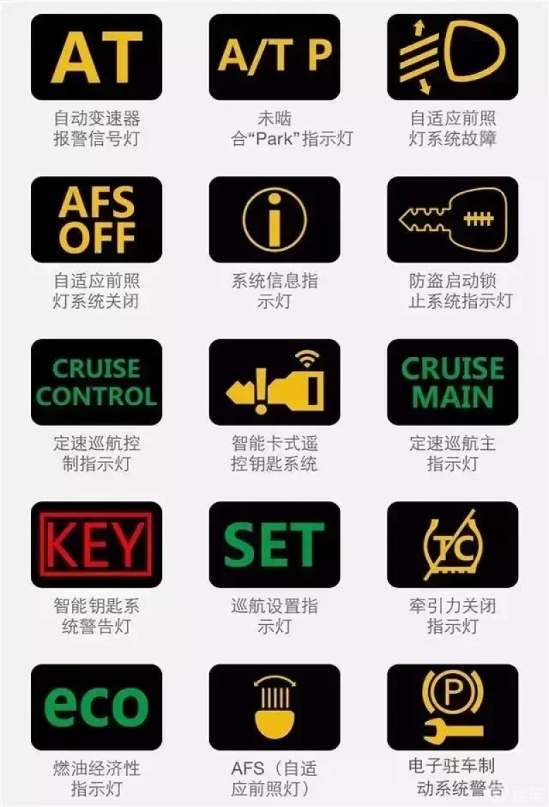 汽车故障在所难免通过故障灯我们能够清楚判断汽车出了什么故障熟记