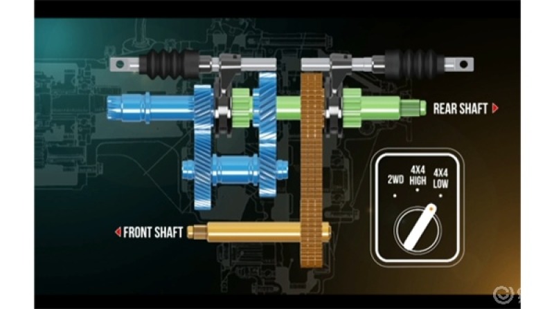 博格华纳四驱系统esof分时四驱系统可能有你想知道的中