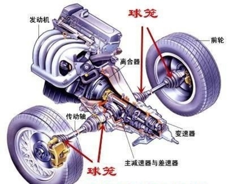 有哪些需要杜绝的开车陋习过坎不减速一些车主觉得汽车都有减震系统过
