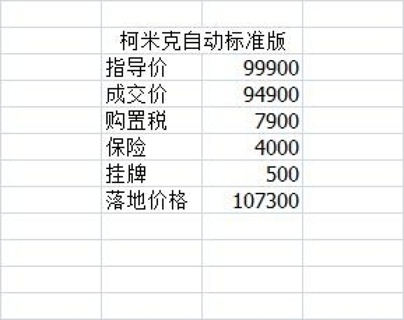 晒报价单斯柯达的一款经济型小车柯米克我是打算买来给妹妹上班代步开