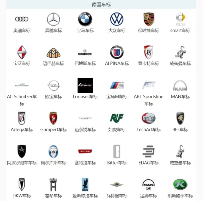 德国品牌的汽车标都认识吗?