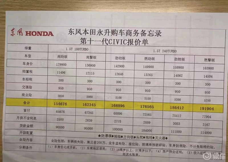 xdm😊十一代思域,4s店报价 7000 ?