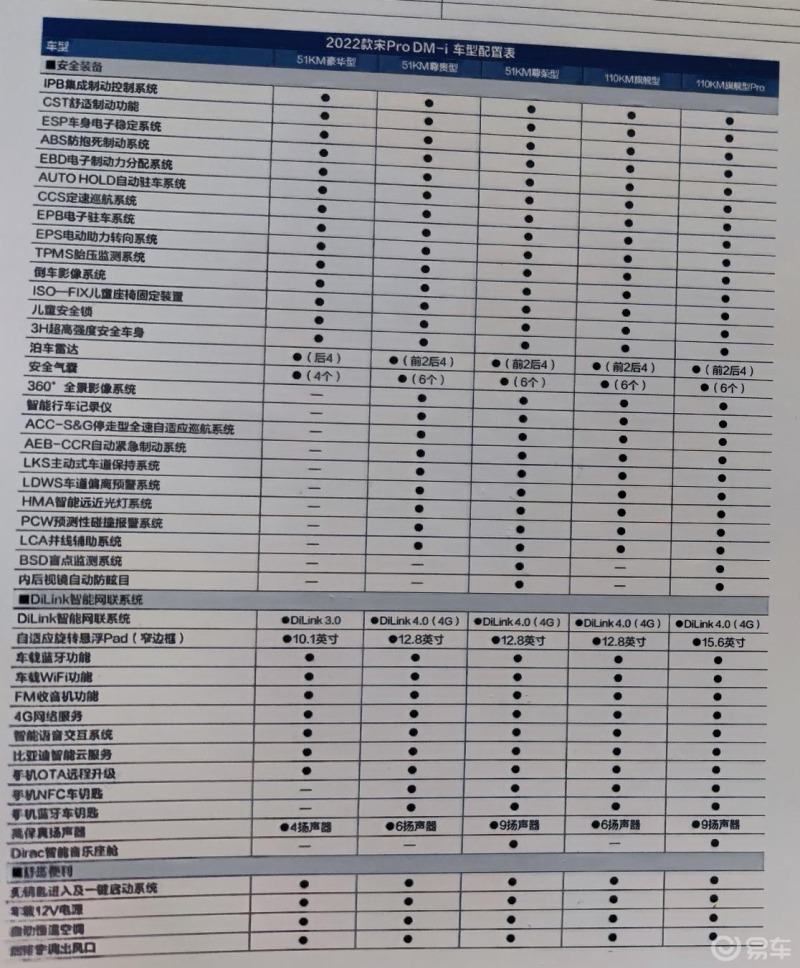 比亚迪宋prodmi这车配置曝光了太喜欢了