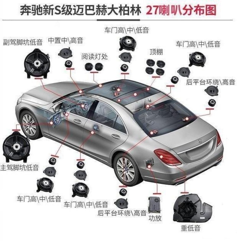 迈巴赫20款s450加装大柏林之声音响全车27个喇叭2台功放同时同步响起