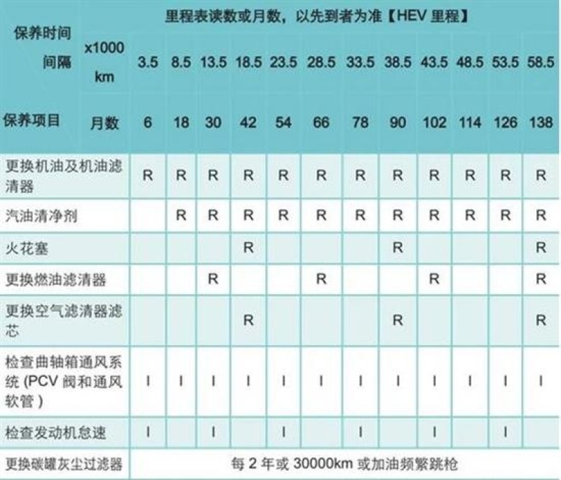 比亚迪宋plusdmi保养攻略