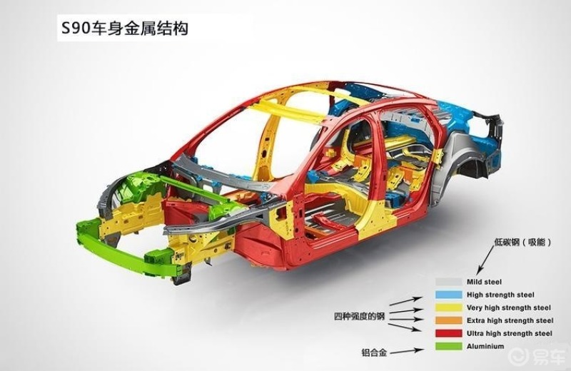 采用硼钢车身的合资汽车
