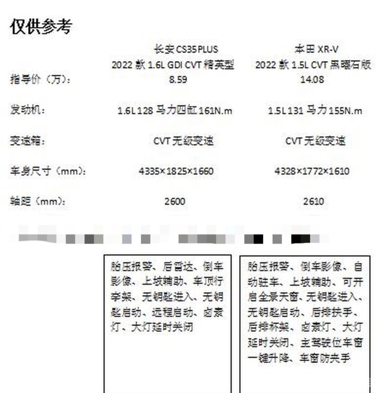 比一比:长安cs35plus与本田xrv用数据说话,参数就摆在这里.价格:从
