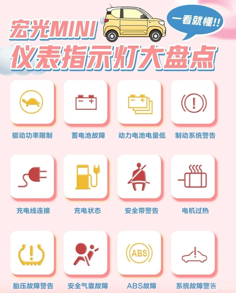 宝马mini故障灯图图解图片