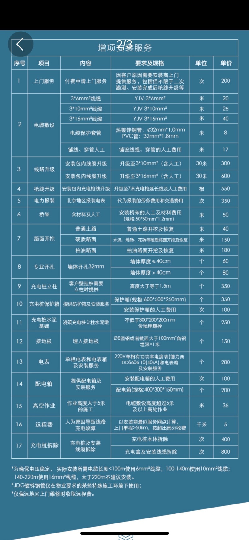 比亞迪充電樁安裝費用總結