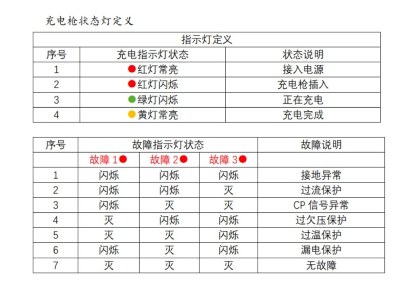 充电枪的指示灯