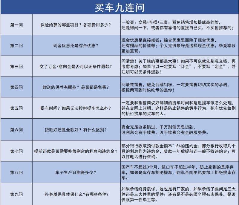 卖车方法技巧