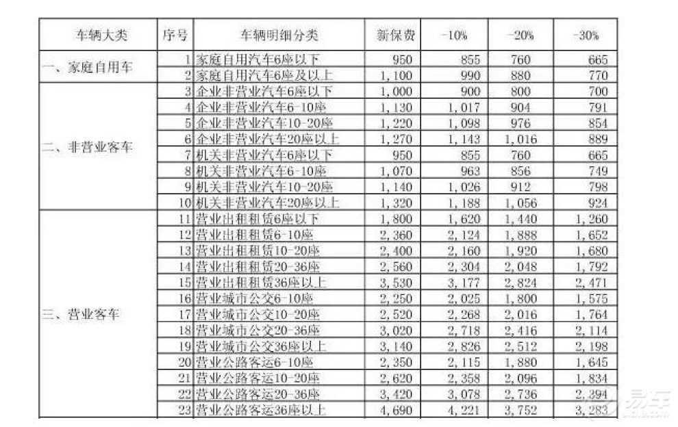 營養費算在交強險 交強險誤工費能賠多少